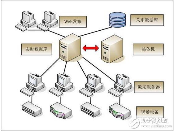 紫金橋?qū)崿F(xiàn)天然氣集輸管道數(shù)據(jù)上傳系統(tǒng)