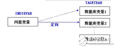 基于紫金橋軟件來提高畫面組態(tài)速度