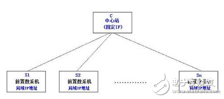 紫金橋監(jiān)控組態(tài)軟件的逆向通信與動態(tài)加點技術(shù)