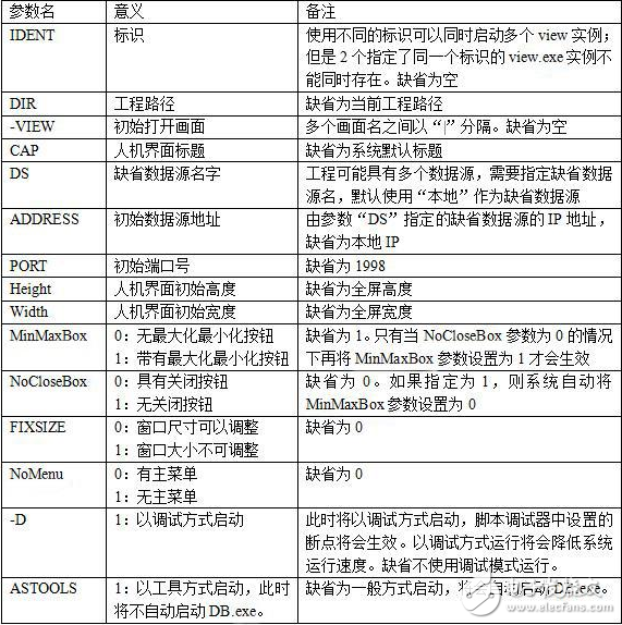 紫金橋軟件客戶端的啟動(dòng)參數(shù)