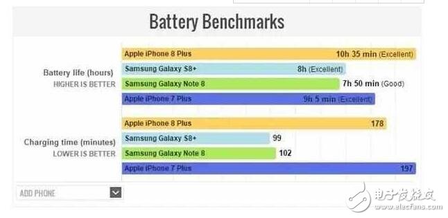 iphone8plus電池續(xù)航多長(zhǎng)時(shí)間，iPhone8Plus電池容量多大