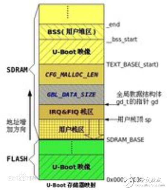 u-boot簡介