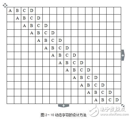 虛擬機器人的結(jié)構(gòu)與功能