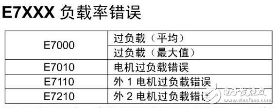 基于松下工業(yè)機(jī)器人的安全應(yīng)用說明