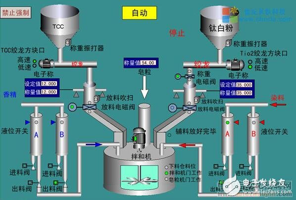 常用的組態(tài)軟件詳解