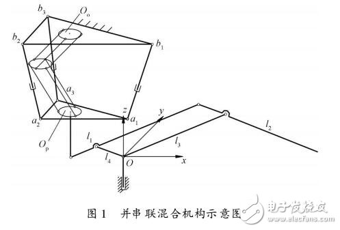 串聯(lián)復(fù)合機(jī)器人KED研究設(shè)計(jì)