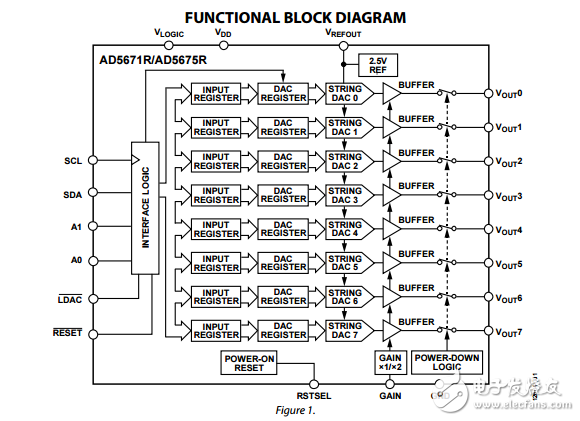 八進(jìn)制12/16位納米DAC理論參考I2C接口ad5671r/ad5675r數(shù)據(jù)表