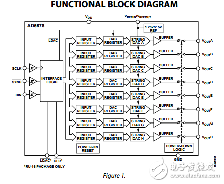 4×12位和4×16位八進(jìn)制數(shù)ad5678數(shù)模轉(zhuǎn)換器在采用14引腳TSSOP封裝芯片的參考