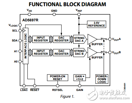 雙12位納米數(shù)模轉(zhuǎn)換器帶I2C接口ad5697r數(shù)據(jù)表
