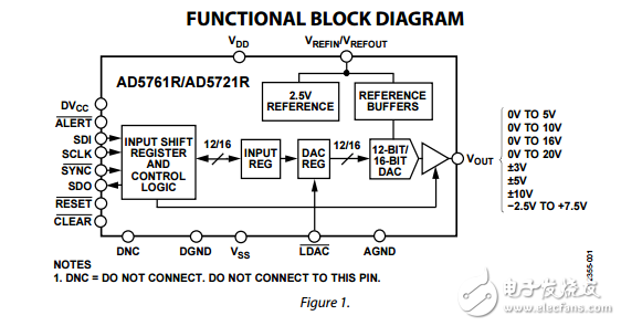 多方位16/12位雙極/單極性電壓輸出數(shù)模轉(zhuǎn)換器ad5761r/ad5721r數(shù)據(jù)表