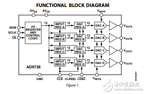 四路12位串行輸入單極/雙極性電壓輸出數(shù)模轉(zhuǎn)換器ad5726數(shù)據(jù)表
