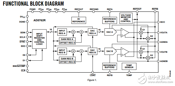 完整的四路16位高精度串行輸入雙極性電壓輸出數(shù)模轉(zhuǎn)換器ad5764數(shù)據(jù)表