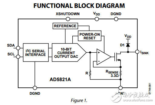 120毫安電流下沉10位I2C數(shù)模轉(zhuǎn)換器ad5821a數(shù)據(jù)表