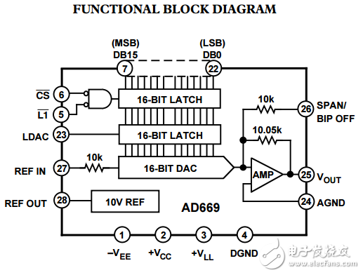 單片16位數(shù)模轉(zhuǎn)換器端口ad669數(shù)據(jù)表