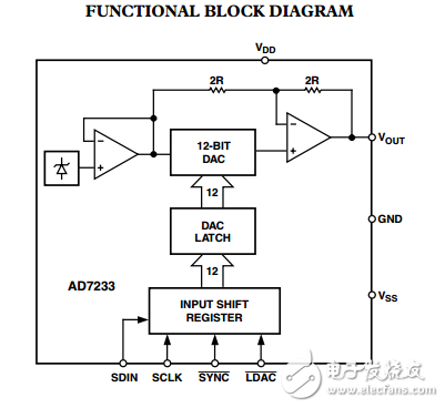 LC2 MOS 12位串行小型DIP數(shù)模轉(zhuǎn)換器端口AD7233數(shù)據(jù)表