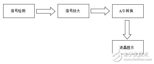 簡易照明電路探測儀