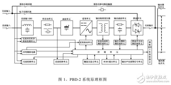 PBD系列電力系統(tǒng)專用不間斷電源產(chǎn)品說明