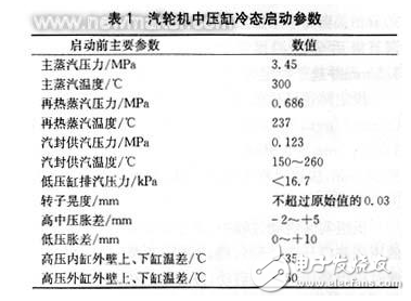 國(guó)產(chǎn)300MW機(jī)組中壓缸啟動(dòng)的特點(diǎn)及啟動(dòng)過(guò)程