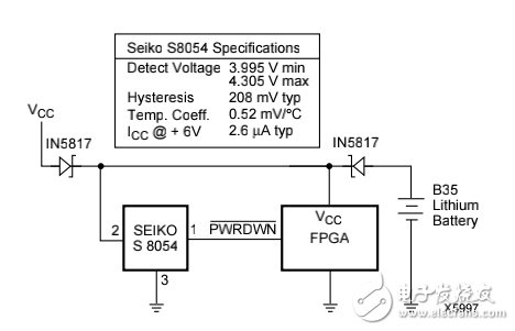 Xilinx FPGA電源應(yīng)用筆記免費下載