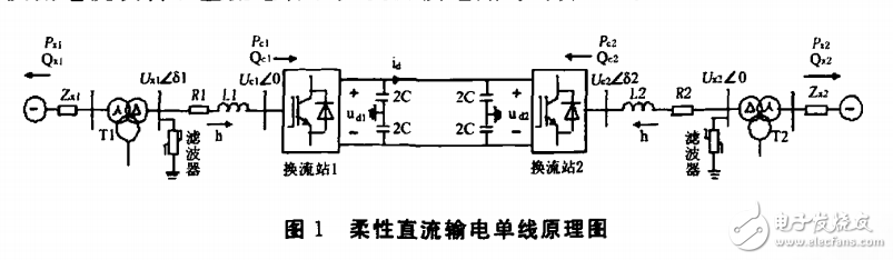 基于VSC的柔性直流型輸出電力系統(tǒng)