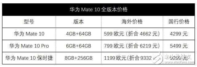 國行版華為mate10確定10月20日發(fā)布,保時捷版售價接近萬元