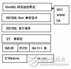 基于EP7312的新型嵌入式瀏覽器的ARM Linux系統(tǒng)簡介