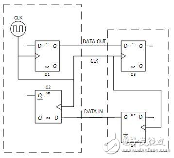 關(guān)于互連時序模型與布線長度分析