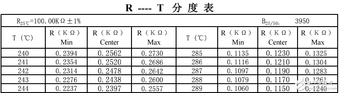 NTC熱敏電阻(25℃-100K)溫度測(cè)量原理