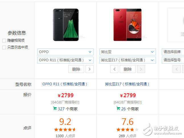 愛顏值還是愛配置？OPPOR11、努比亞Z17那個更值得入手