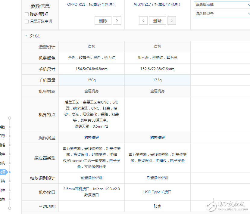 愛顏值還是愛配置？OPPOR11、努比亞Z17那個更值得入手