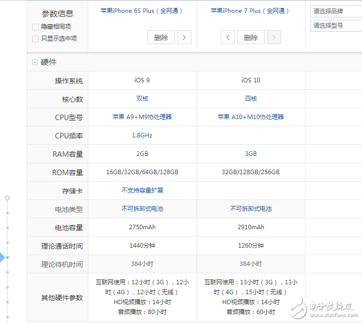 iphone7plus和iphone6plus有什么沒區(qū)別