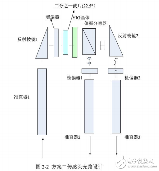 智能電網(wǎng)的定義與功能及其光電傳感器技術(shù)的介紹