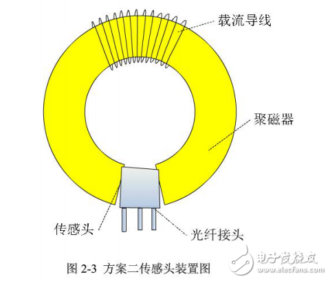 智能電網(wǎng)的定義與功能及其光電傳感器技術(shù)的介紹