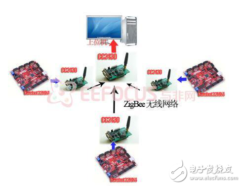 無線自助點菜系統(tǒng)的實現(xiàn)方案分析