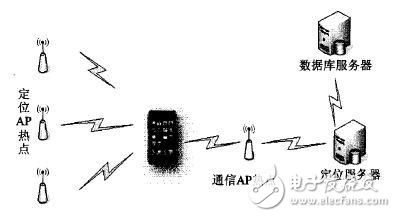 Android平臺(tái)WiFi定位系統(tǒng)詳解