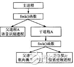 移動機器人控制系統(tǒng)設計方案探究