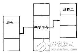 移動機器人控制系統(tǒng)設計方案探究