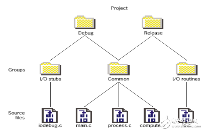 關(guān)于IAR_MSP430集成開發(fā)環(huán)境Workbench中文使用說明 