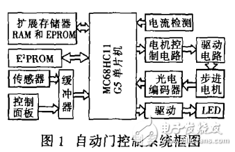 MC68HC11G5在自動(dòng)門(mén)控制系統(tǒng)中應(yīng)用