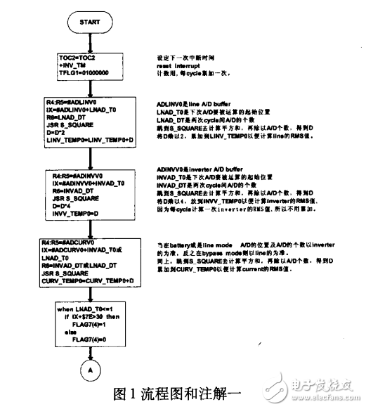 基于MC68HC11K4在UPS上的應(yīng)用_如何計(jì)算電壓_電流和功率的值 