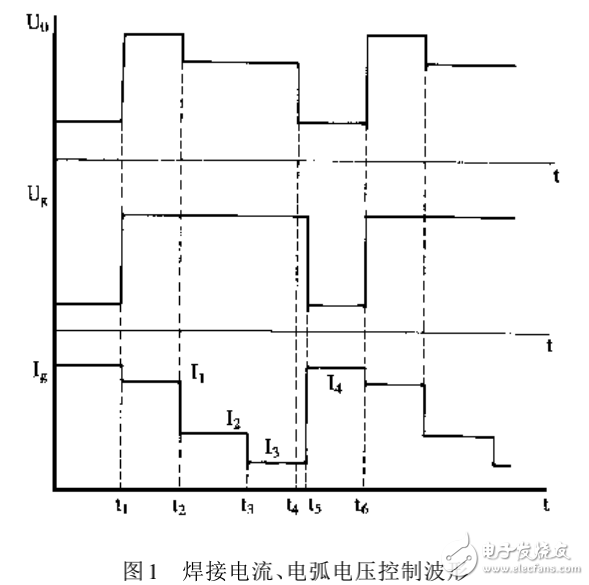 MC68HC11單片機(jī)控制恒頻短路過渡逆變式CO_2焊機(jī)的研究