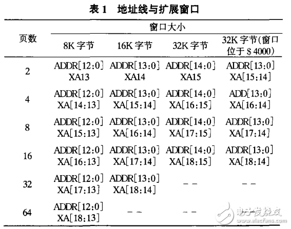 MC68HC11Kx系列單片機存貯器擴展