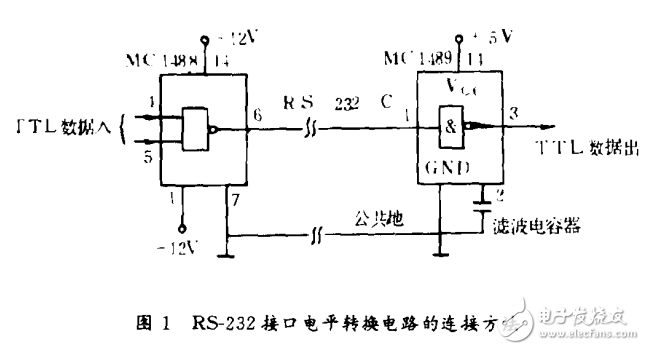 MotorolaMC68HC11單片機與微機的串行通信設(shè)計