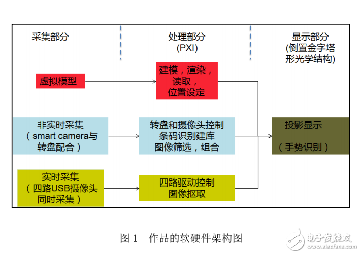 全國虛擬儀器設(shè)計(jì)大賽獲獎(jiǎng)作品集 