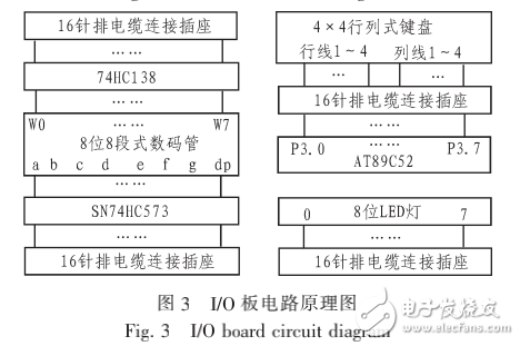 單片機創(chuàng)新實驗板系統(tǒng)的設計與應用