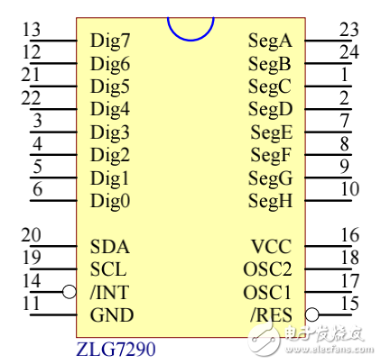 ZLG7290+I2C接口鍵盤及LED驅(qū)動器數(shù)據(jù)手冊