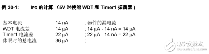 PIC 中檔單片機系列-電氣規(guī)范