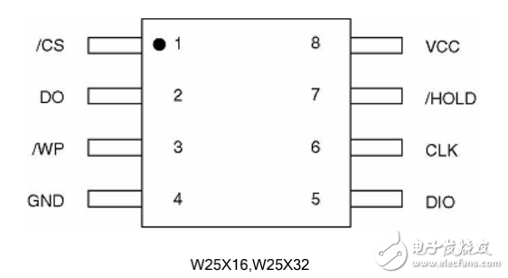 w25Q64中文手冊(cè)