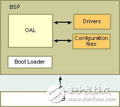 bsp是什么