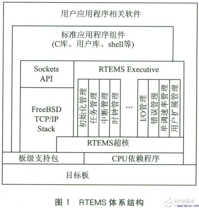 bsp是什么